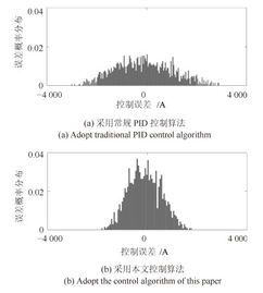 電熔鎂砂熔煉過程帶輸出補償的pid控制