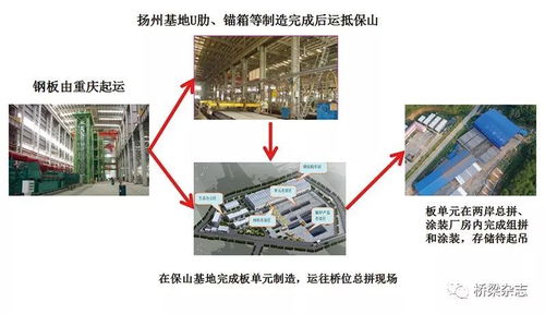 復雜山區千米級懸索橋的設計與施工創新