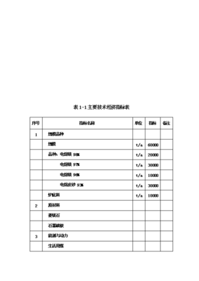 ◆◆電熔鎂生產線項目投資立項可行性研究報告.doc-資源下載
