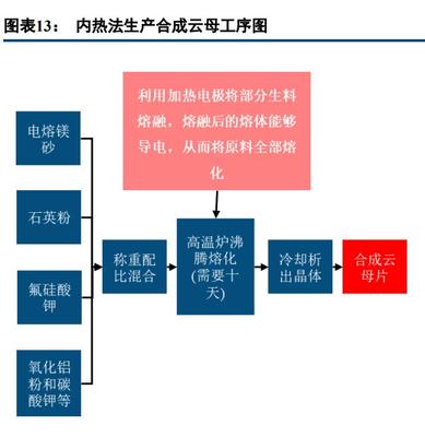 新材料高成長(zhǎng)賽道之珠光顏料行業(yè)研究